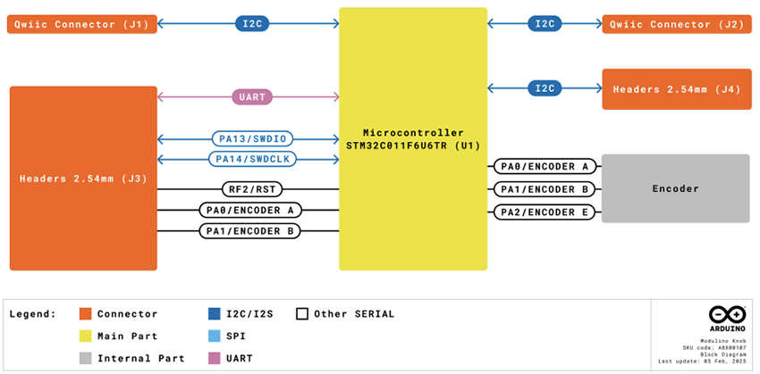 Block Diagram - Arduino Modulino® Knob